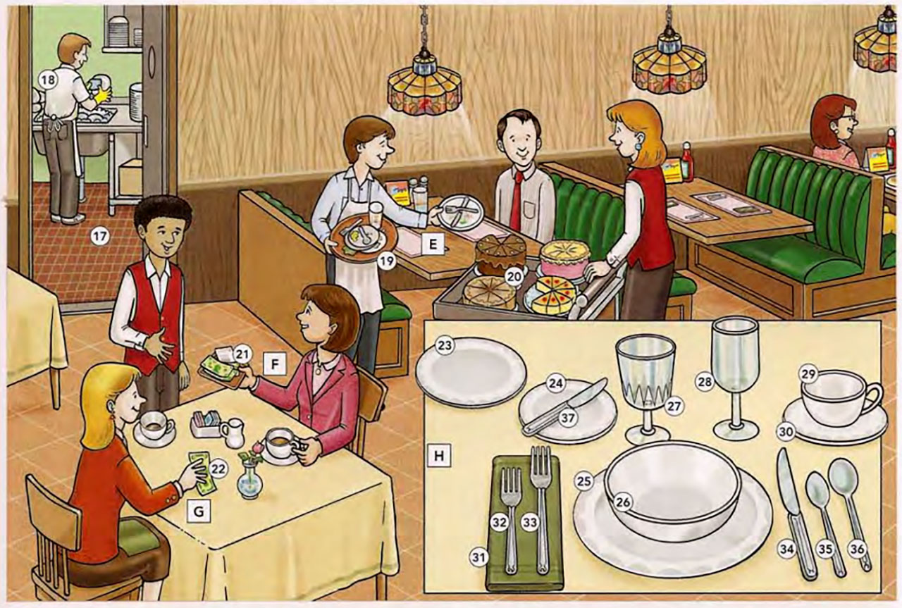 Описание картинки. Описание иллюстрации. Вокабуляр на тему ресторан английский. Описание картинки еда. Картинки для описания в кафе.