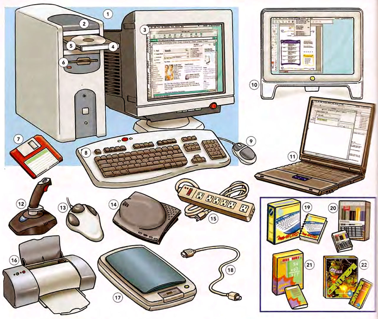 Компьютерные технологии английский. Компьютерные иллюстрации. Компьютер иллюстрация. Компьютер схематичное изображение. Компьютерные технологии рисунок.